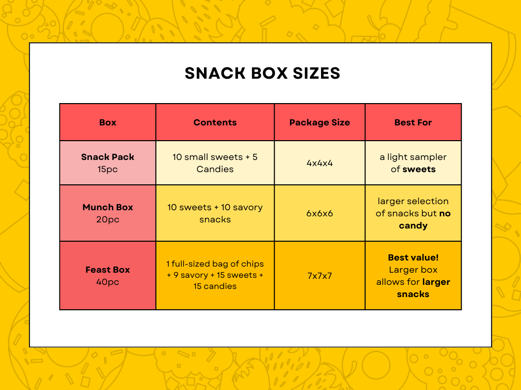 Feast Box Mystery Asian Snack Haul